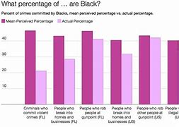 Image result for White vs Black/Challenge