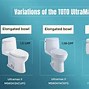 Image result for Toto Toilets Colors Available
