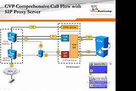 Image result for Sfbo Call Flow Diagram