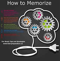 Image result for Best Study Techniques for Memorization Gaitner