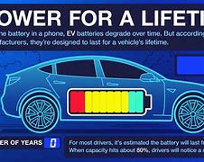 Image result for New Energy Vehicle Battery