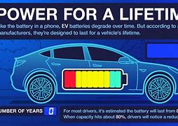 Image result for MWH Battery Life Chart