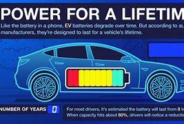 Image result for Parts of a Car Battery