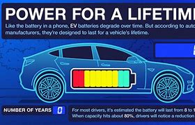 Image result for AA Battery Ratings Chart