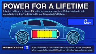 Image result for iPhone 13 Battery Life