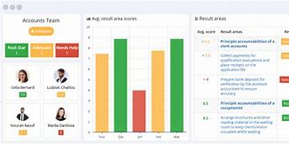 Image result for KPI Accounting