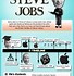 Image result for Steve Jobs Death