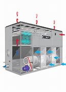 Image result for Supercomputer Cooling System