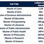 Image result for Academic Qualifications