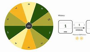 Image result for Hardware Random Number Generator