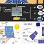 Image result for How Solar Energy Works Labeled Diagram