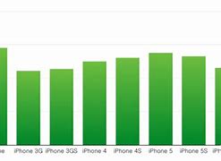 Image result for iPhone 5S Price in Zambia