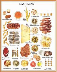 Image result for Tapas Menu Español