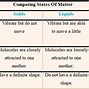 Image result for States of Matter Cartoon