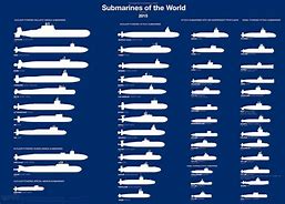 Image result for Us Navy Submarine Classes
