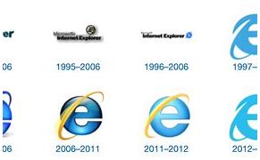 Image result for Internet Explorer History