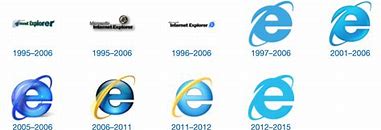 Image result for Internet Explorer Evolution