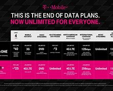 Image result for T-Mobile Phone Plans