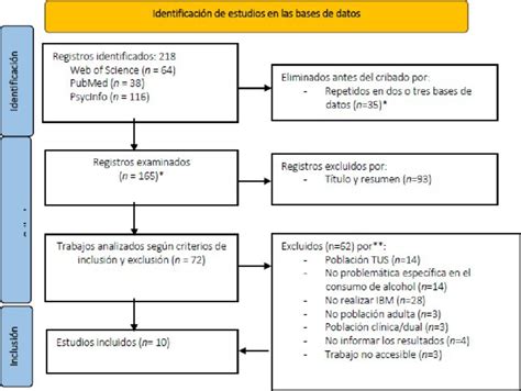 Image result for ADHD Long-Term Memory Encoding