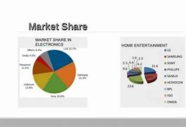 Image result for Whirlpools Market Share