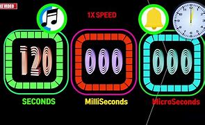 Image result for 120 Milliseconds to Seconds