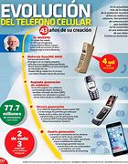 Image result for Ciclo De Vida De Un Telefono Celular