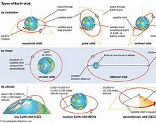 Image result for Composition of the Solar System