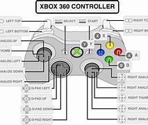 Image result for Xbox 360 Controller Charger Cable