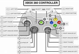 Image result for Mega Byte Xbox