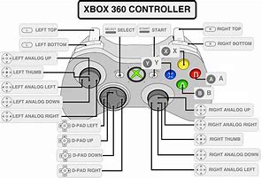 Image result for Xbox 360 Controller PhoneLink