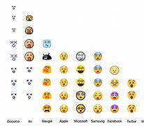 Image result for iPhone vs Samsung Emojis