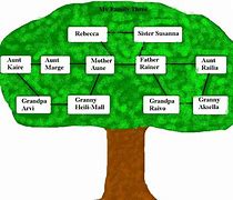 Image result for My Family Tree Clip Art