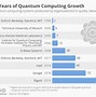 Image result for Quantum Computer for Kid