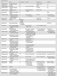 Image result for Colon Polyps Size Chart