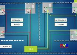 Image result for DB Wiring to Socket