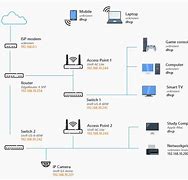 Image result for Physical Diagram Home Network