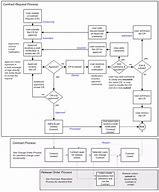 Image result for Contract Review Process Flowchart
