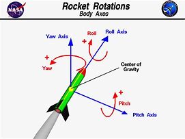 Image result for Dot Pitch