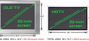 Image result for TV Screen Sizes