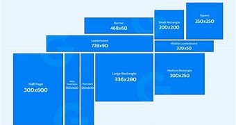Image result for Display Ad Sizes