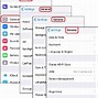 Image result for What Is Network Settings iPhone