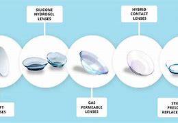 Image result for Hydrogel Contact Lenses