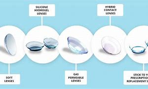 Image result for Different Types of Contact Lenses