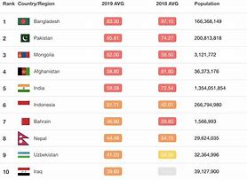 Image result for Indian Farsi People