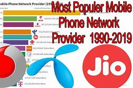 Image result for Mobile Internet Providers