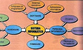 Image result for Que ES Un Sistema