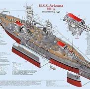 Image result for Battleship USS Arizona
