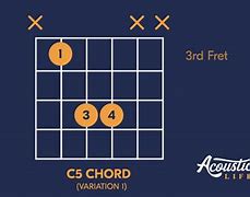 Image result for C5 On Acoustic Guitar Chord
