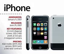 Image result for iPhone Oldest to Newest