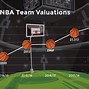 Image result for NBA Team Logos Map